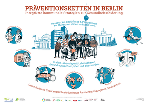 Schaubild Präventionsketten in Berlin